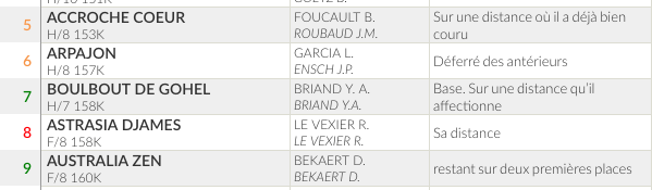 Les partants commentés