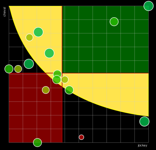 Quinté du 26 Juillet 2018