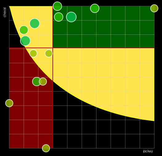 Quinté du 28 Juillet 2018