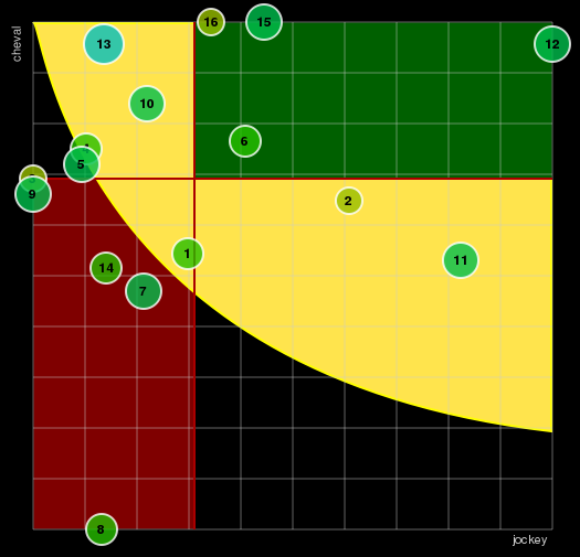 Quinté du 5 septembre 2020