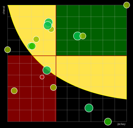 Pronostic Quinté Prix Guillaume de Pracomtal