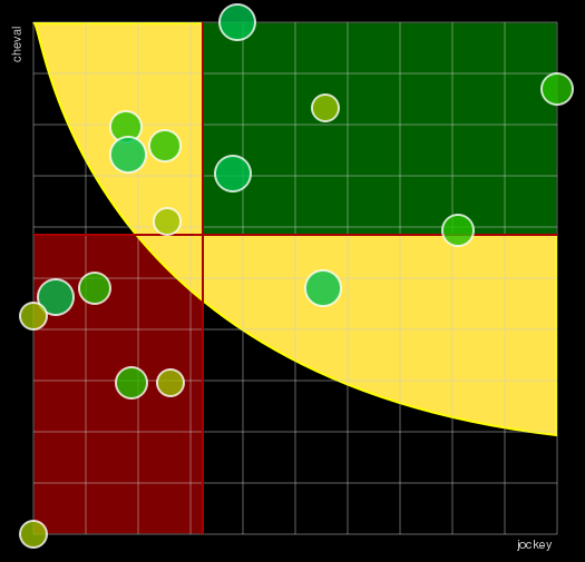 Pronostic Quinté Prix Bernard Le Quellec
