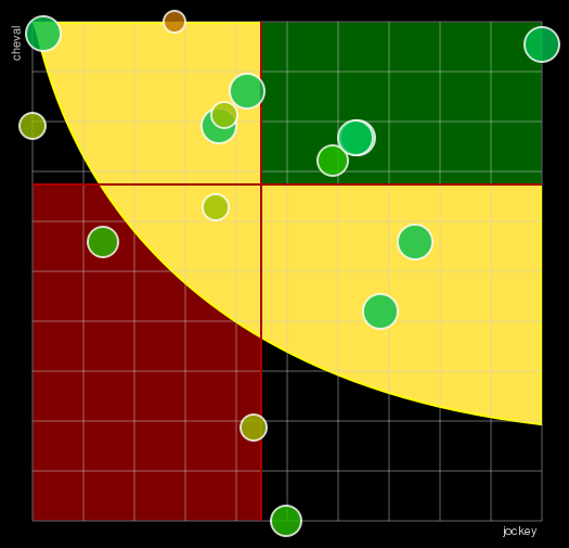 Pronostic Quinté Prix de Beaune