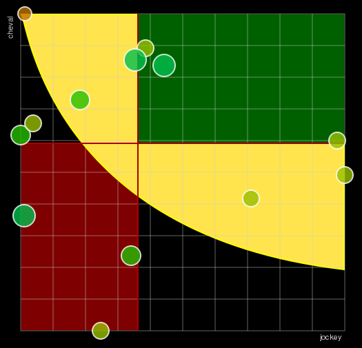 Pronostic Quinté Prix d'Egletons
