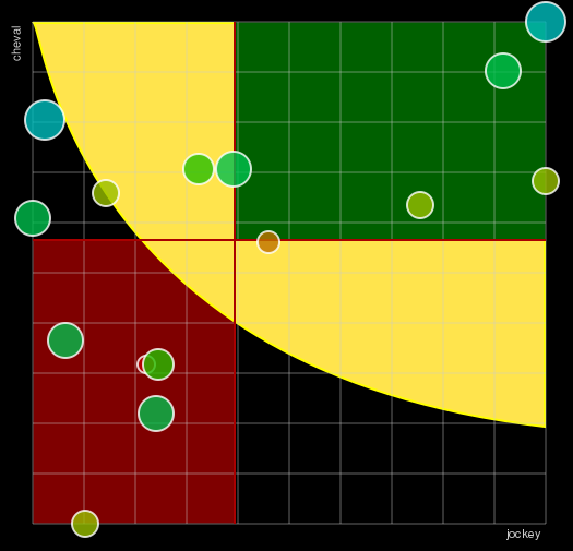 Pronostic Quinté Prix Calabrais