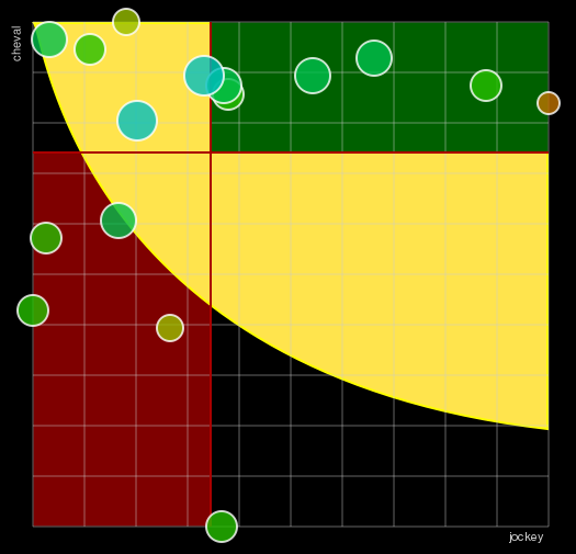 Pronostic Quinté Prix Jean Dumouch