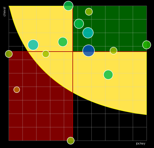 Pronostic Quinté Prix Alain et Gilles de Goulaine