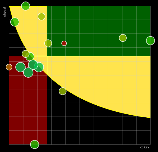 Pronostic Quinté Prix de Moulins la Marche