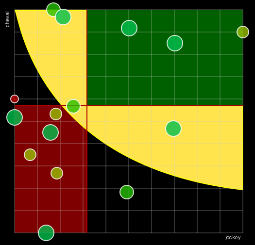 Pronostic Quinté Prix Cléomède