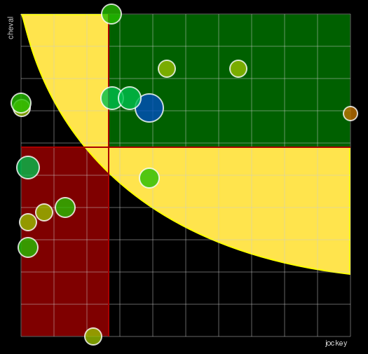Pronostic Quinté Grand Prix de la Ville de Laval