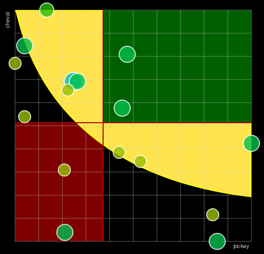 Pronostic Quinté Prix Prince d'Ecouen