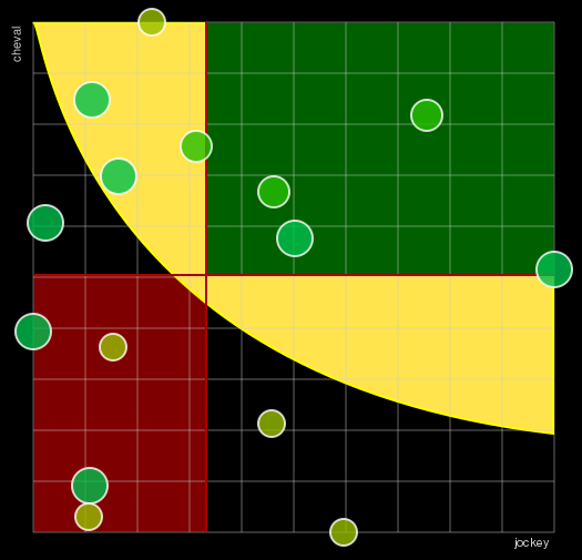 Pronostic Quinté Prix Casimir Delamarre - Fonds Européen de l'Elevage
