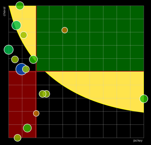 Pronostic Quinté Handicap de Marseille