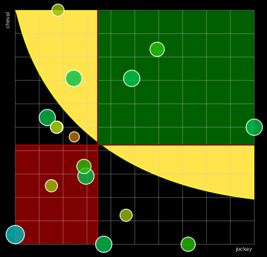 Pronostic Quinté Grand Handicap de la Piste Fibrée