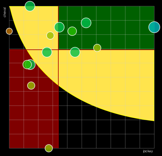 Pronostic Quinté Prix Au-Delà des Pistes