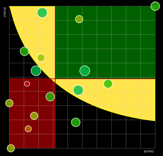 Pronostic Quinté Prix de la Chambre de Monsieur-le-Prince