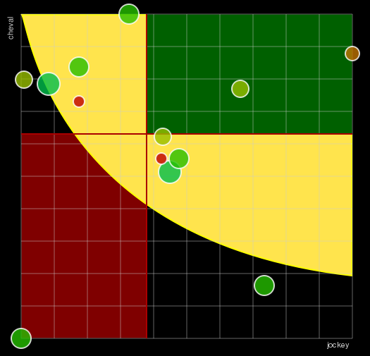 Pronostic Quinté Prix du Pont des Arts