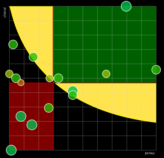 Pronostic Quinté Prix Le Parisien