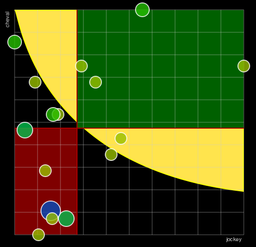 Pronostic Quinté Prix de la Vierge de Lorette