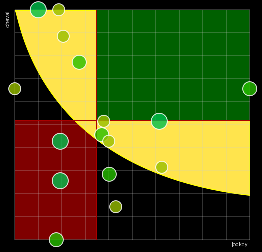 Pronostic Quinté Prix Charley Mills
