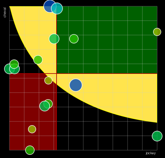 Pronostic Quinté Prix Barbara