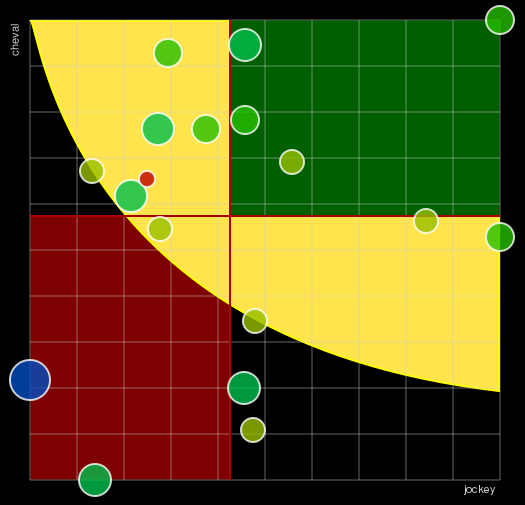 Pronostic Quinté Prix de Bretagne