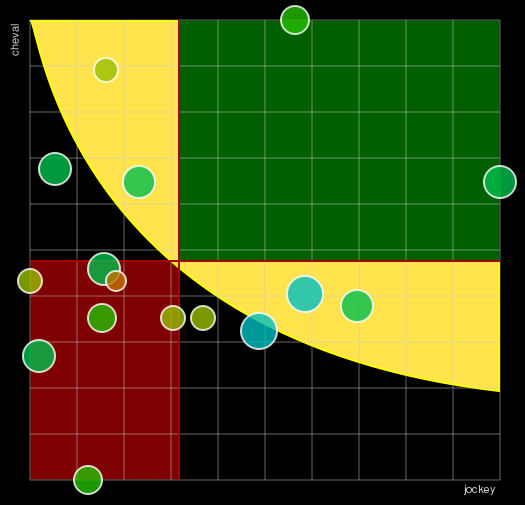 Pronostic Quinté Prix Count Schomberg