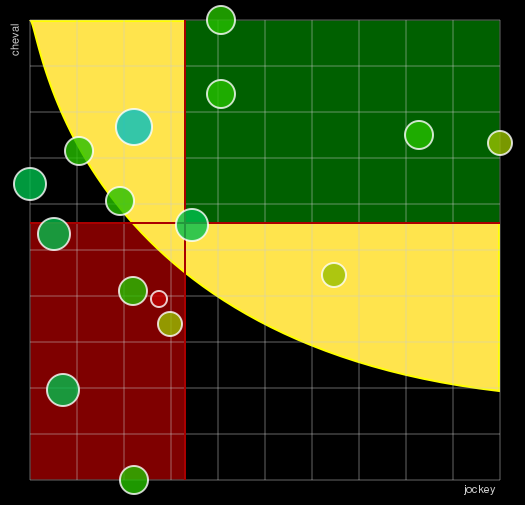 Pronostic Quinté Prix d'Arcachon