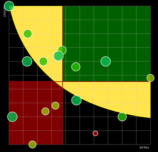 Pronostic Quinté Handicap d'Angers Loire Métropole