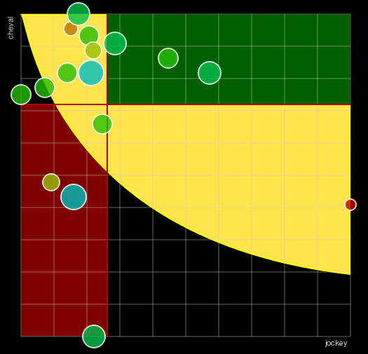 Pronostic Quinté Prix de l'Elevage