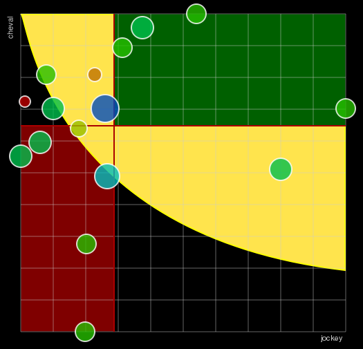 Pronostic Quinté Grand National du Trot Paris-Turf