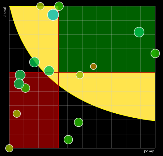 Pronostic Quinté Prix François de Ganay