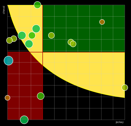 Pronostic Quinté Prix Gemma