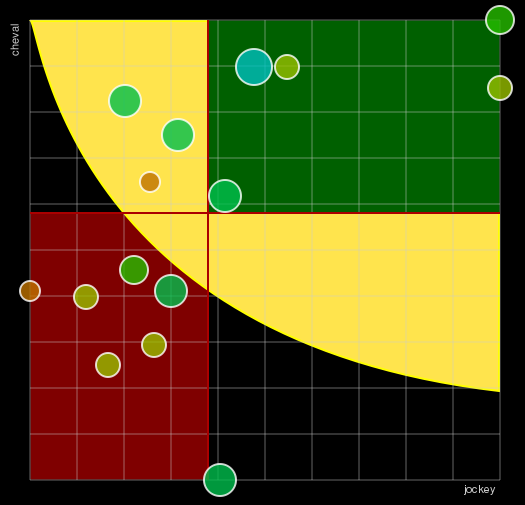 Pronostic Quinté Finale du Grand National du Trot "Paris-Turf" (Prix Maurice de Folleville)