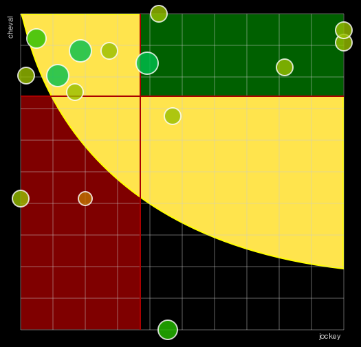 Pronostic Quinté Prix Jean Boillereau