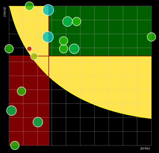 Pronostic Quinté Prix de Bourigny