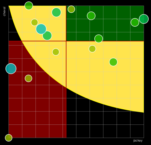 Pronostic Quinté Prix de la Promenade des Anglais