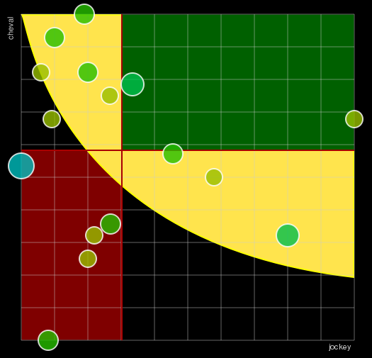Pronostic Quinté Prix d'Epsom