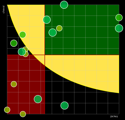Pronostic Quinté Prix Poitou-Charentes