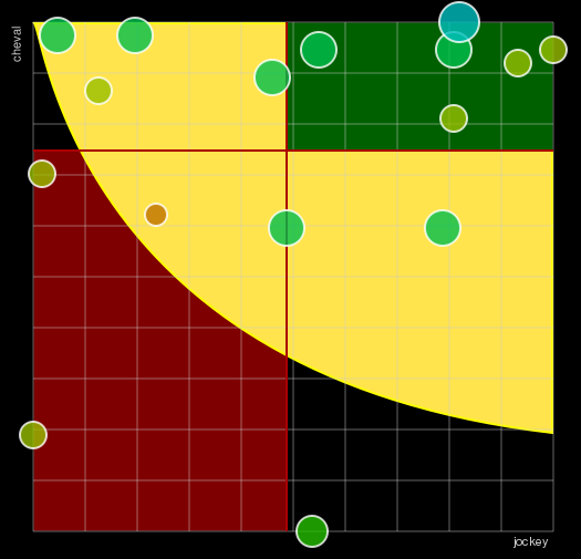 Pronostic Quinté Prix Philippe Lorain