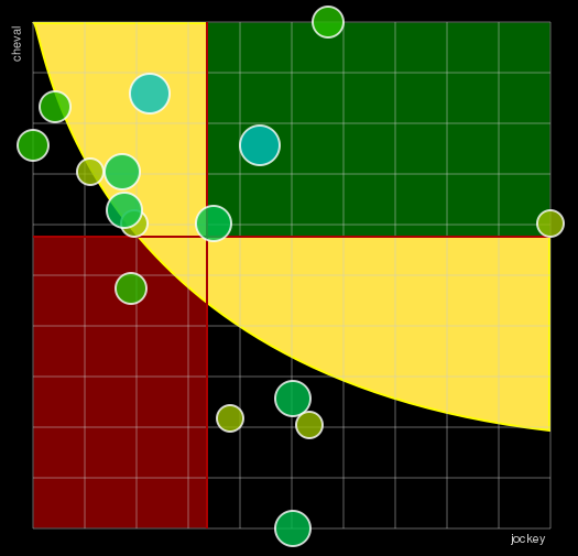Pronostic Quinté Prix de Strasbourg