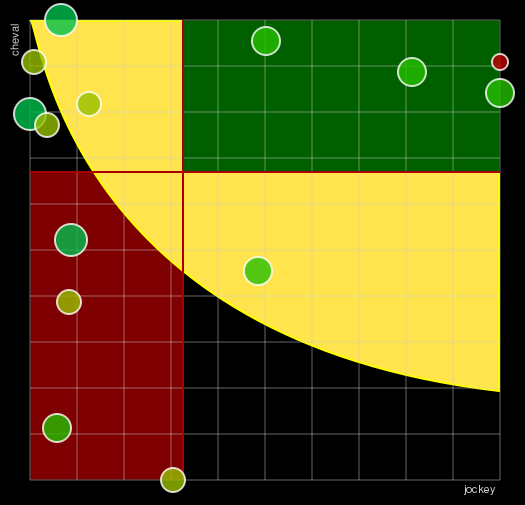 Pronostic Quinté Prix de Mirambeau