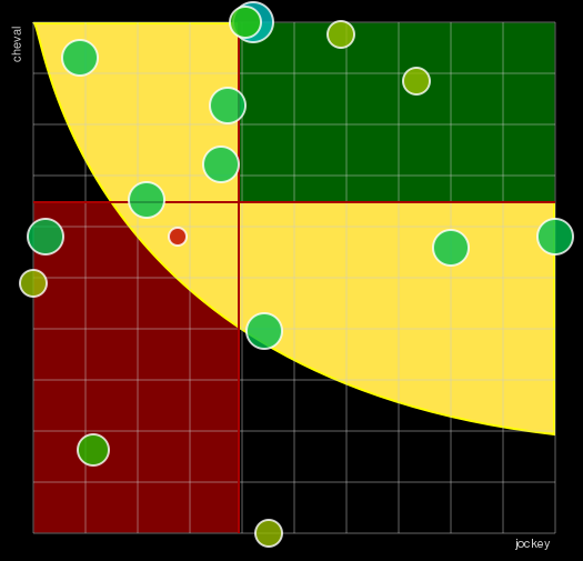 Pronostic Quinté Prix de Lille