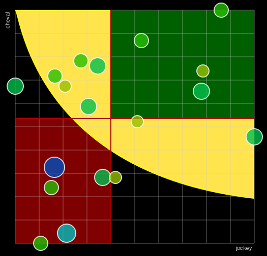 Pronostic Quinté Prix de Cornulier