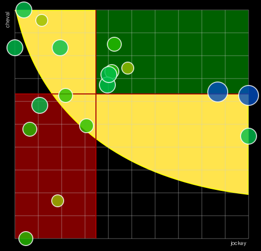 Pronostic Quinté Prix d'Amerique 2021