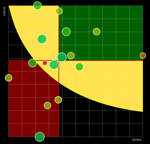 Pronostic Quinté Prix de la Côte d'Azur