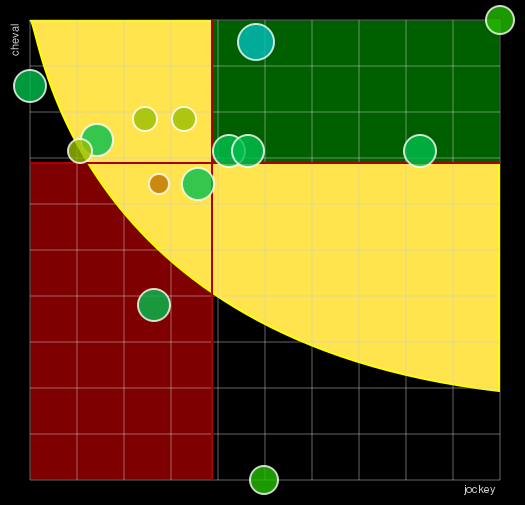 Pronostic Quinté Prix d'Epinal
