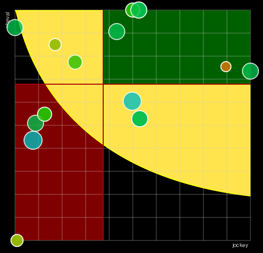 Pronostic Quinté Prix de Vittel