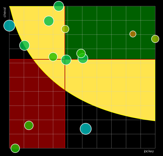Pronostic Quinté Prix de L'aveyron