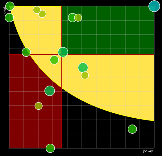 Pronostic Quinté Prix de Brionne